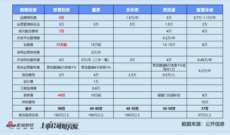 茶叶进销存管理:新手上路不迷茫